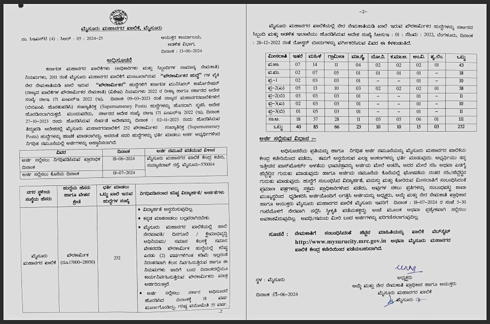 Mysore City Corporation Recruitment 2024, Karnataka government Jobs